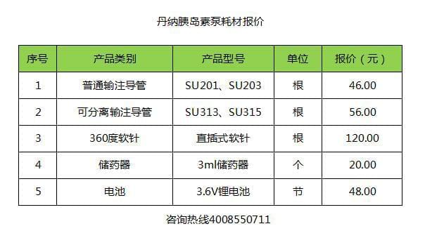 丹纳胰岛素泵耗材介绍