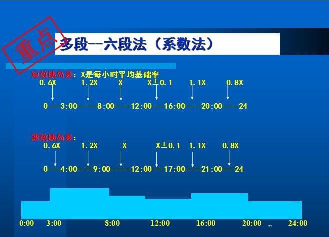 胰岛素泵基础率六段法