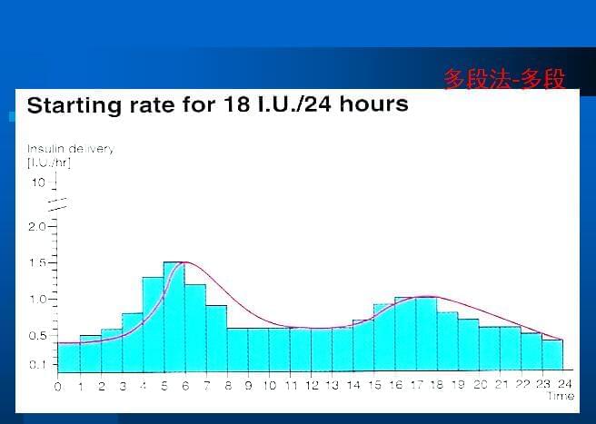 胰岛素泵基础率