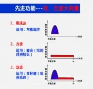 丹纳胰岛素泵方波、双波大剂量及调节方法