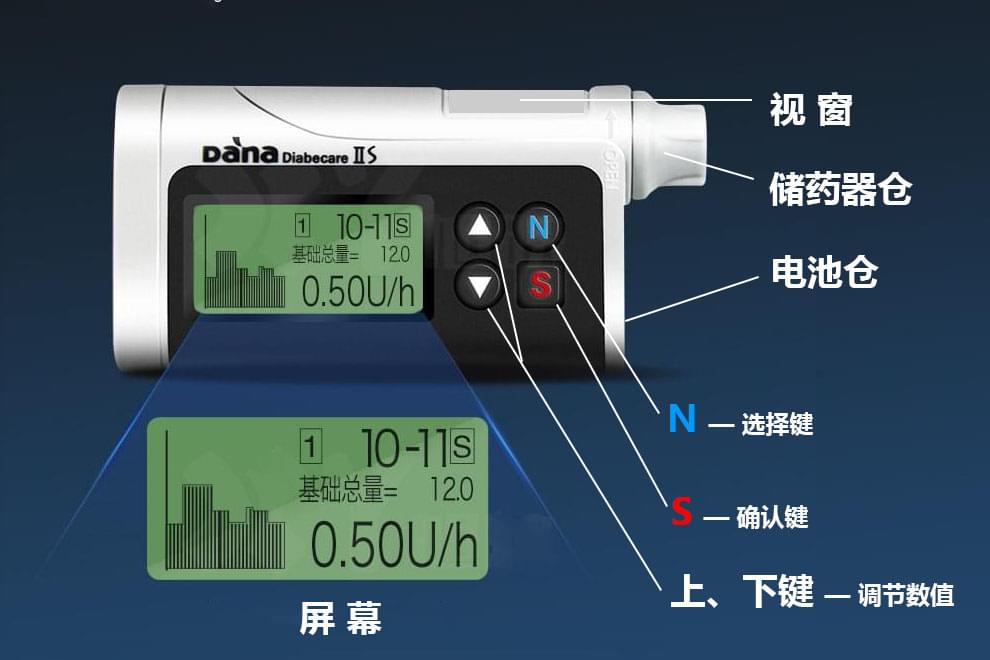 丹纳胰岛素泵按键图解(外观示意图)