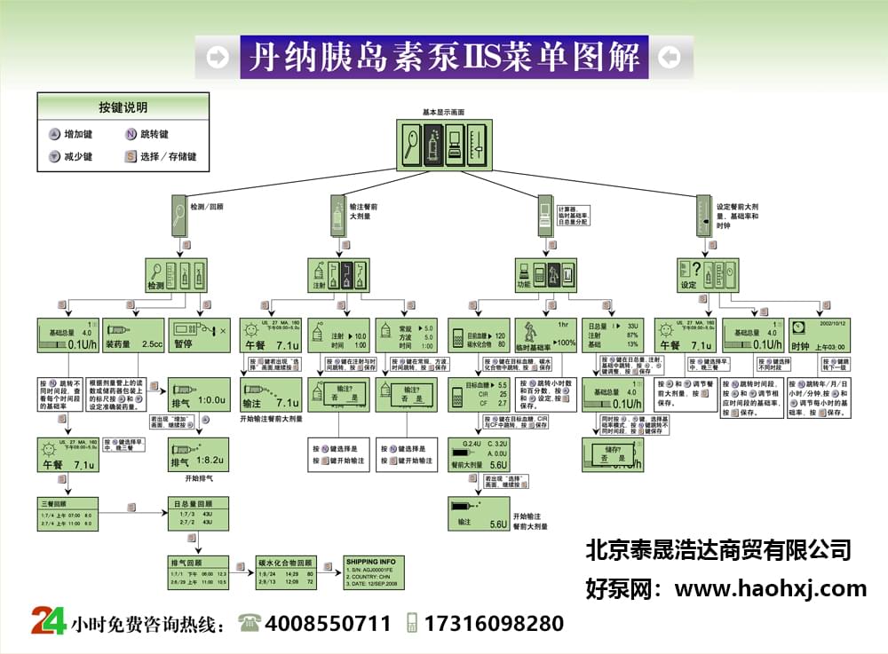 丹纳胰岛素泵菜单图解(操作流程示意图)