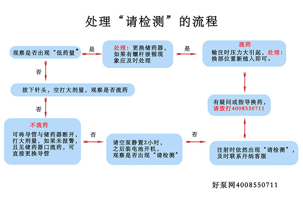 丹纳胰岛素泵处理原则